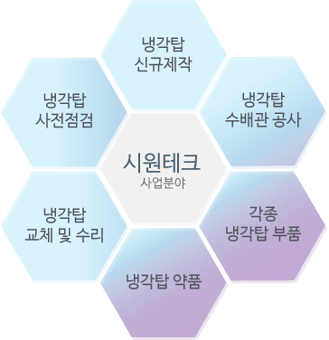 사업분야