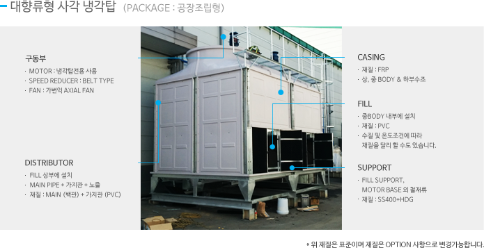 대향류형 사각 냉각탑